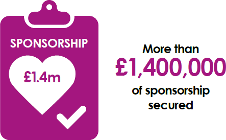 £1.4M Sponsor Secure
